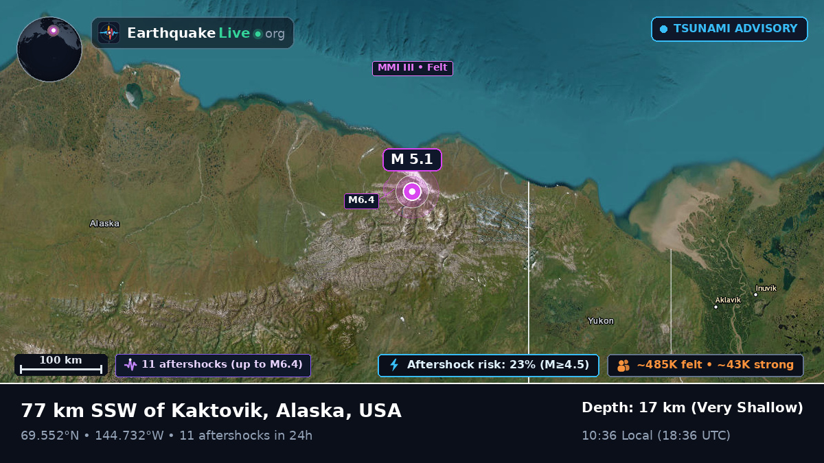 Alaska, USA