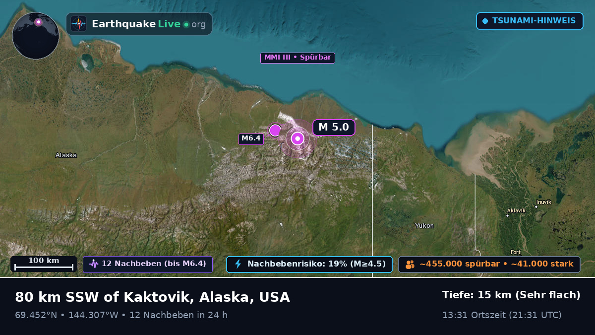 Alaska, USA
