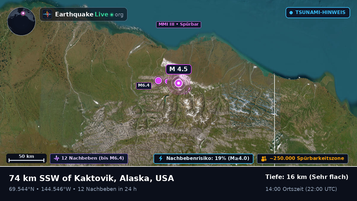 Alaska, USA