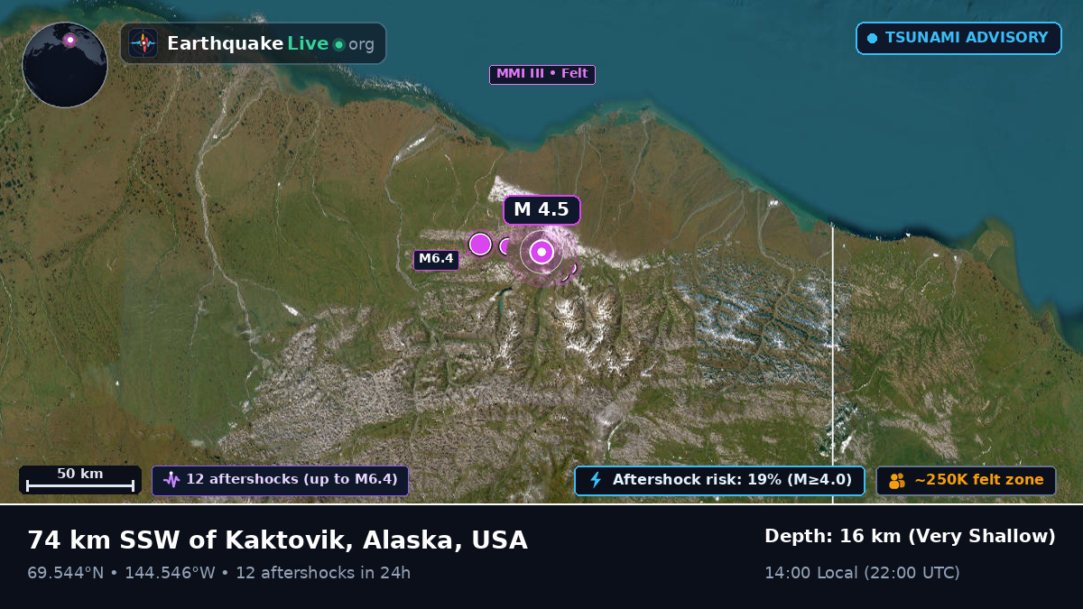 Alaska, USA