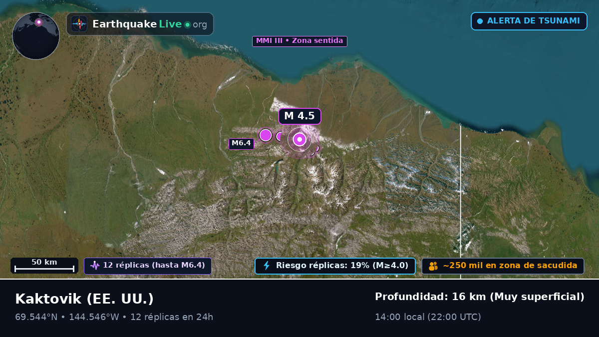 Alaska, EE. UU.