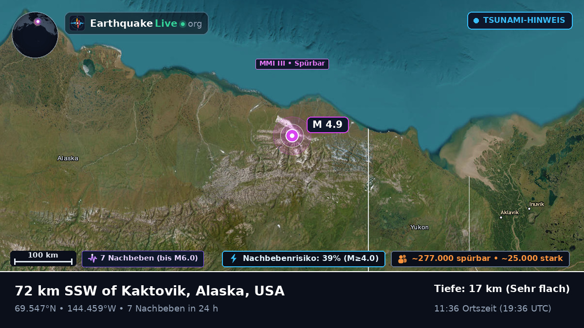 Alaska, USA