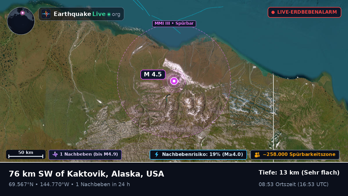 Alaska, USA