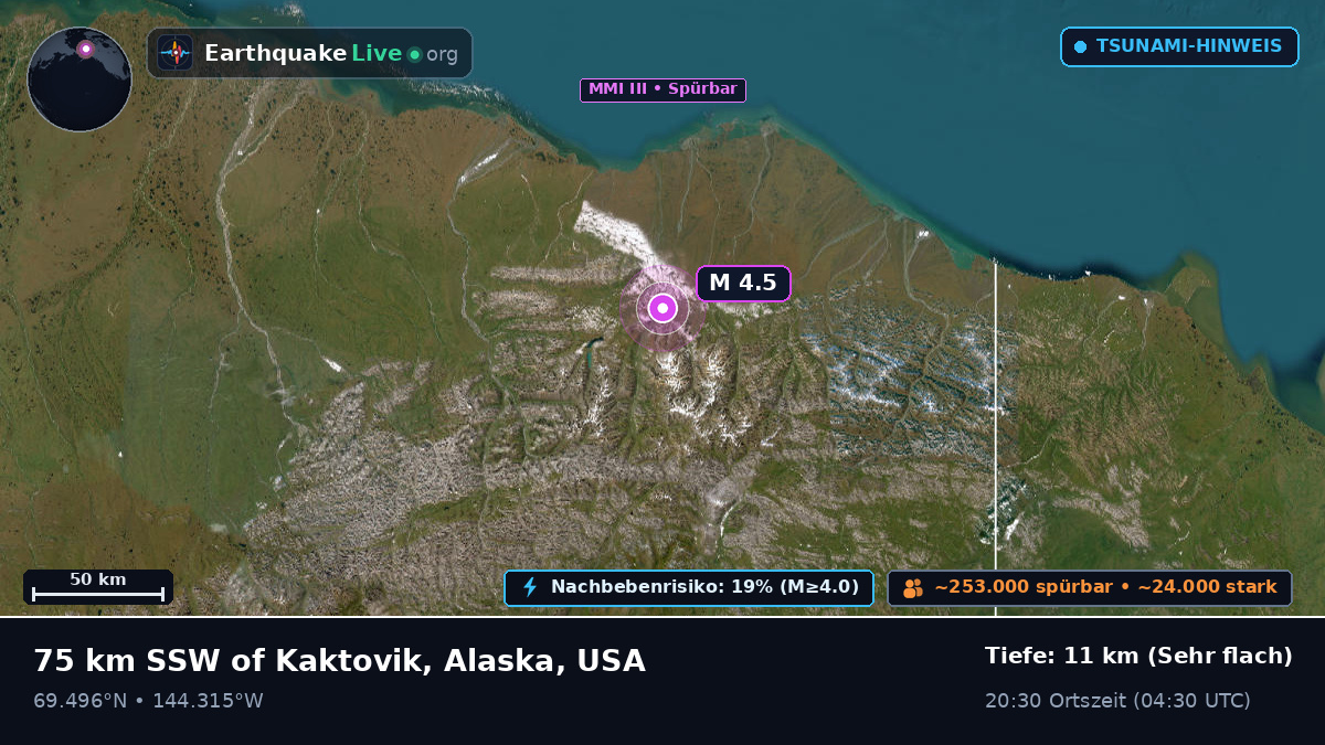 Alaska, USA