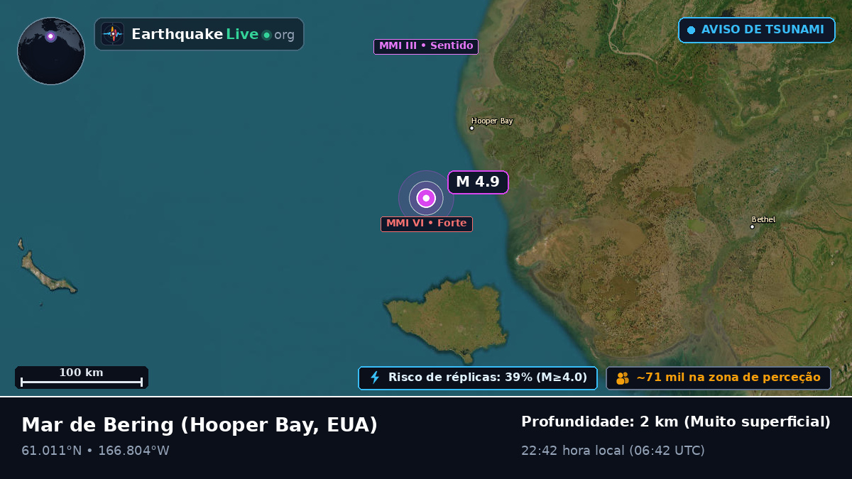Mar de Bering (EUA)