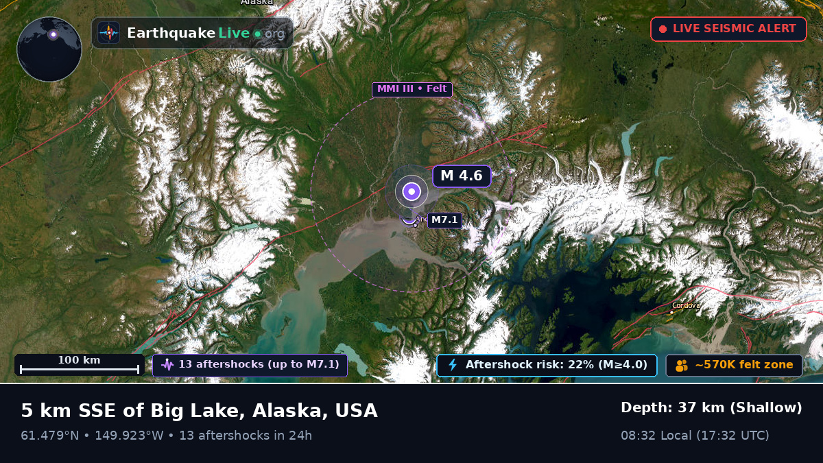 Anchorage, Alaska, USA