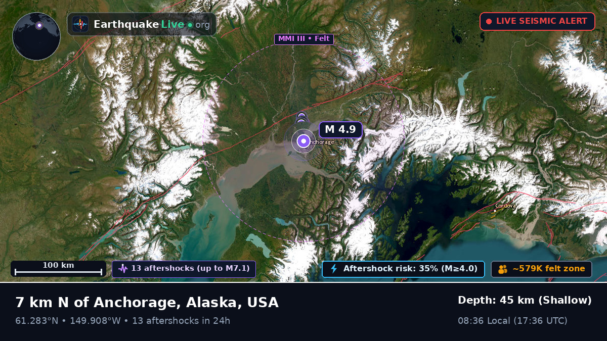 Anchorage, Alaska, USA