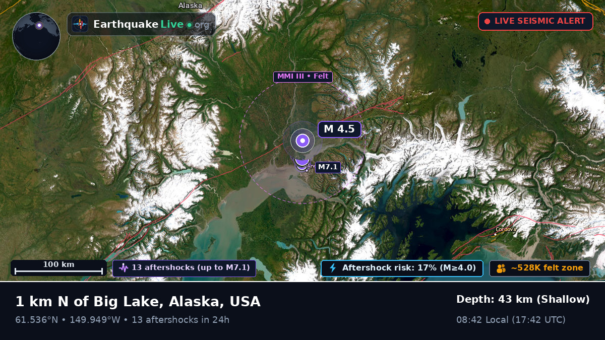 Anchorage, Alaska, USA