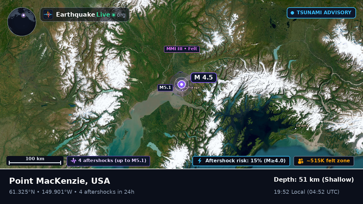 Anchorage, Alaska, USA