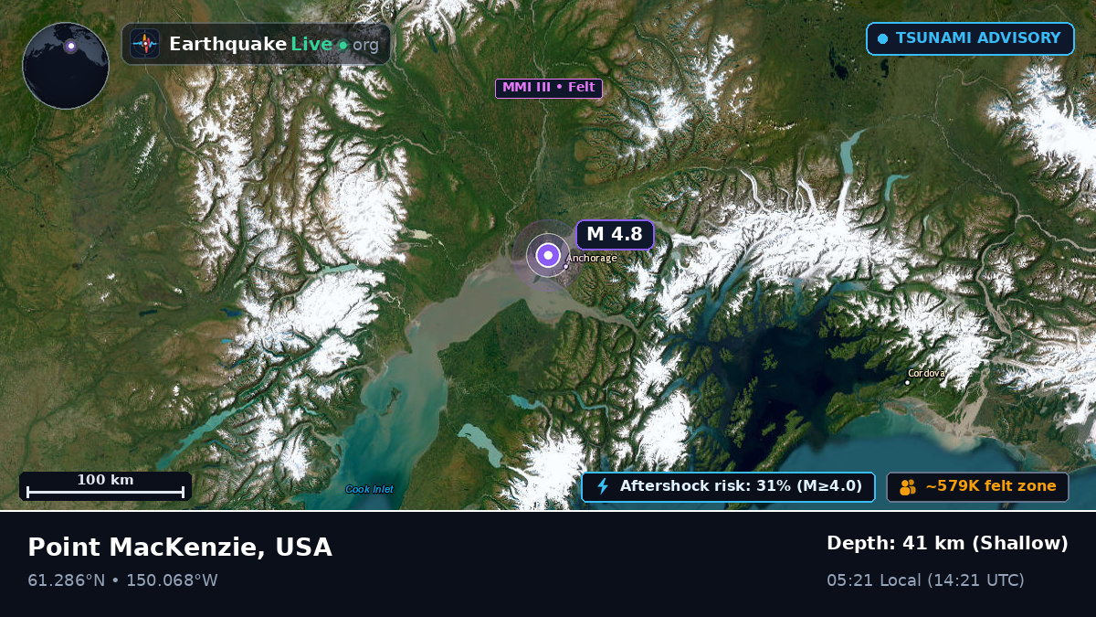 Anchorage, Alaska, USA