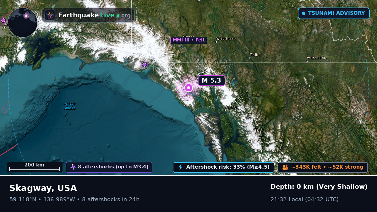 Alaska, USA