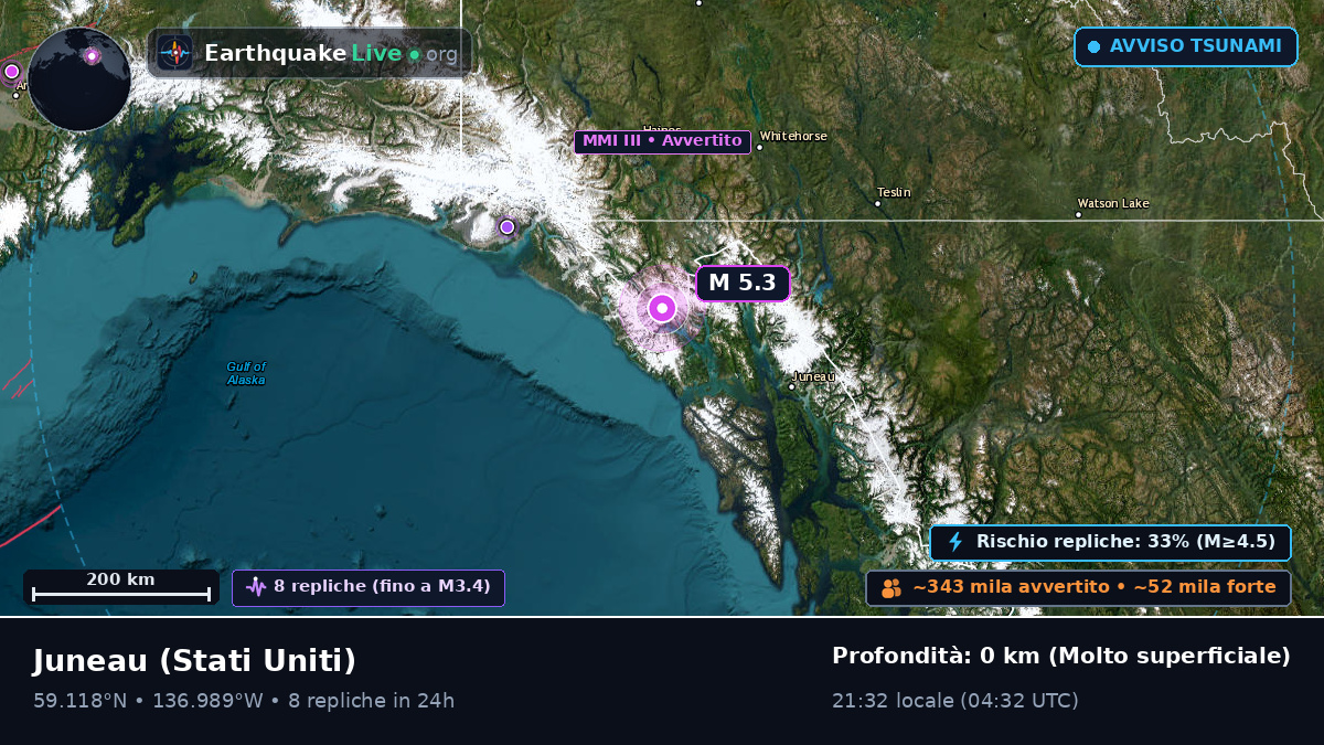 Alaska, Stati Uniti