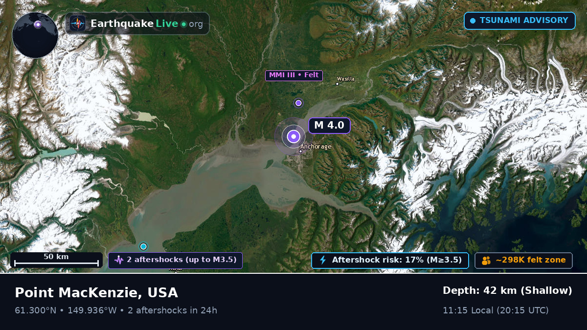 Anchorage, Alaska, USA