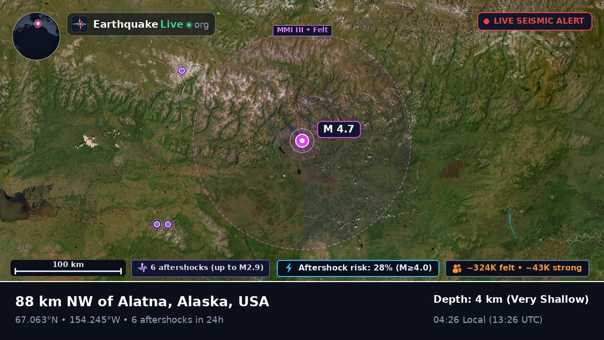 Alaska, USA