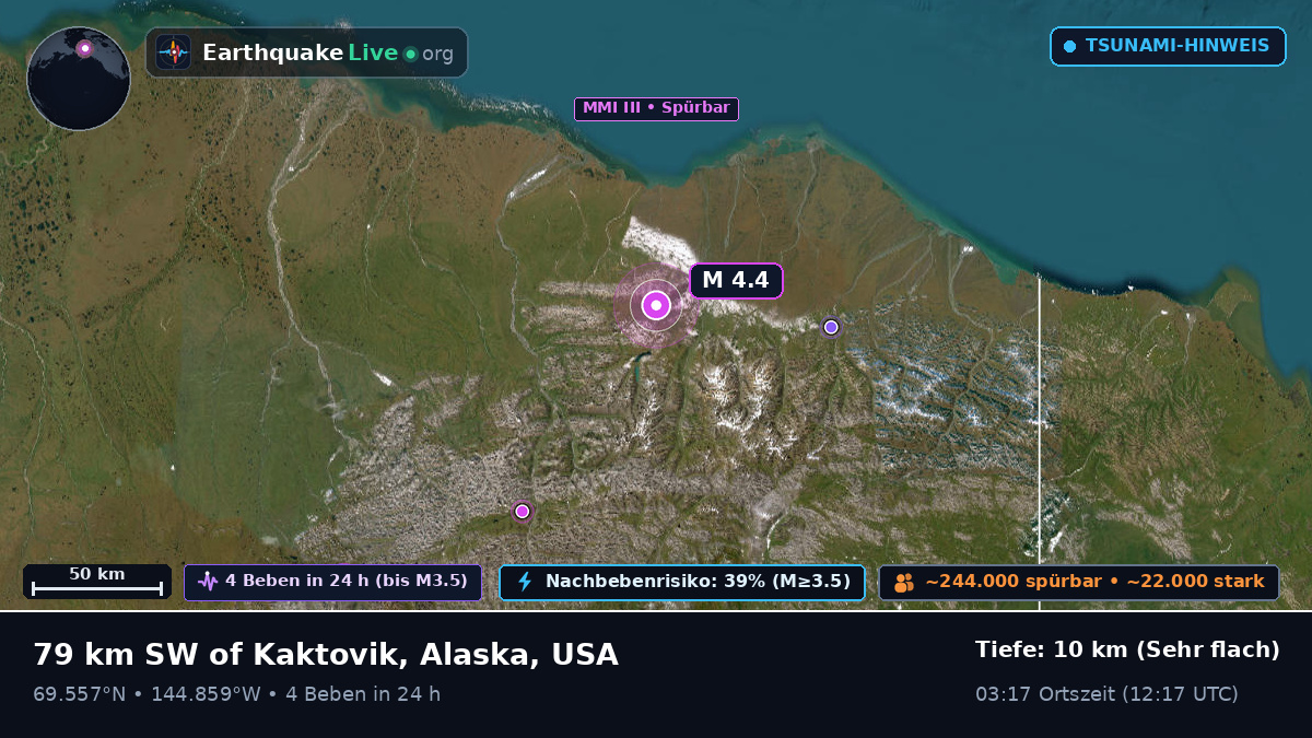 Alaska, USA