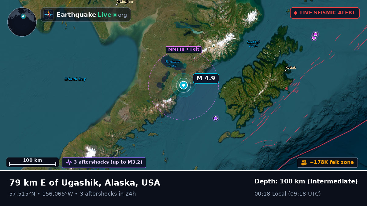Alaska, USA