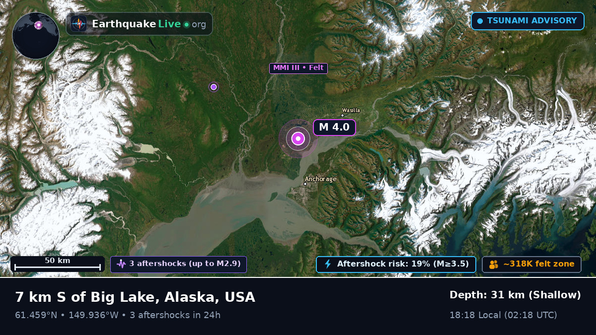 Anchorage, Alaska, USA