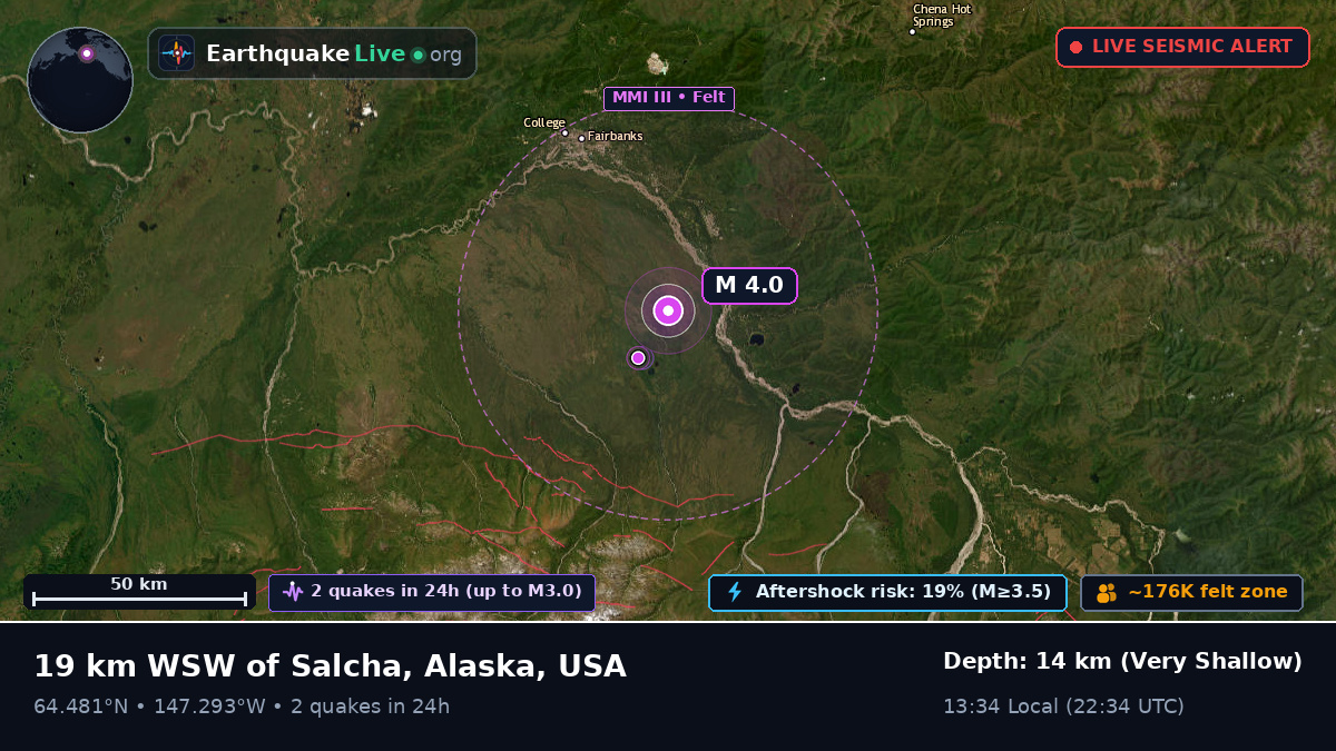 Alaska, USA