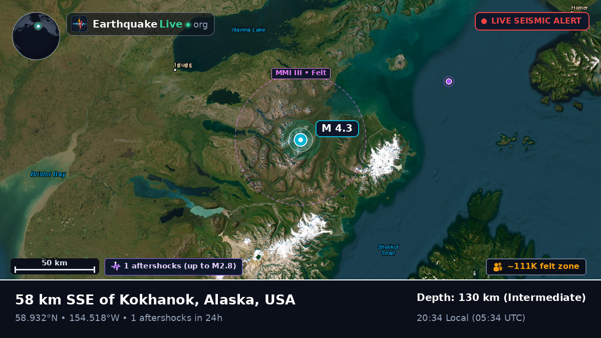 Alaska, USA