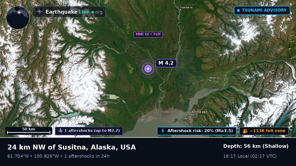 Alaska, USA