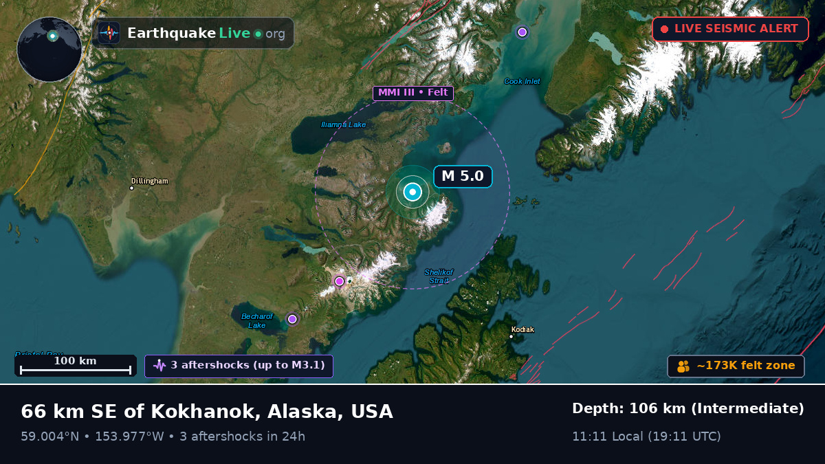 Alaska, USA