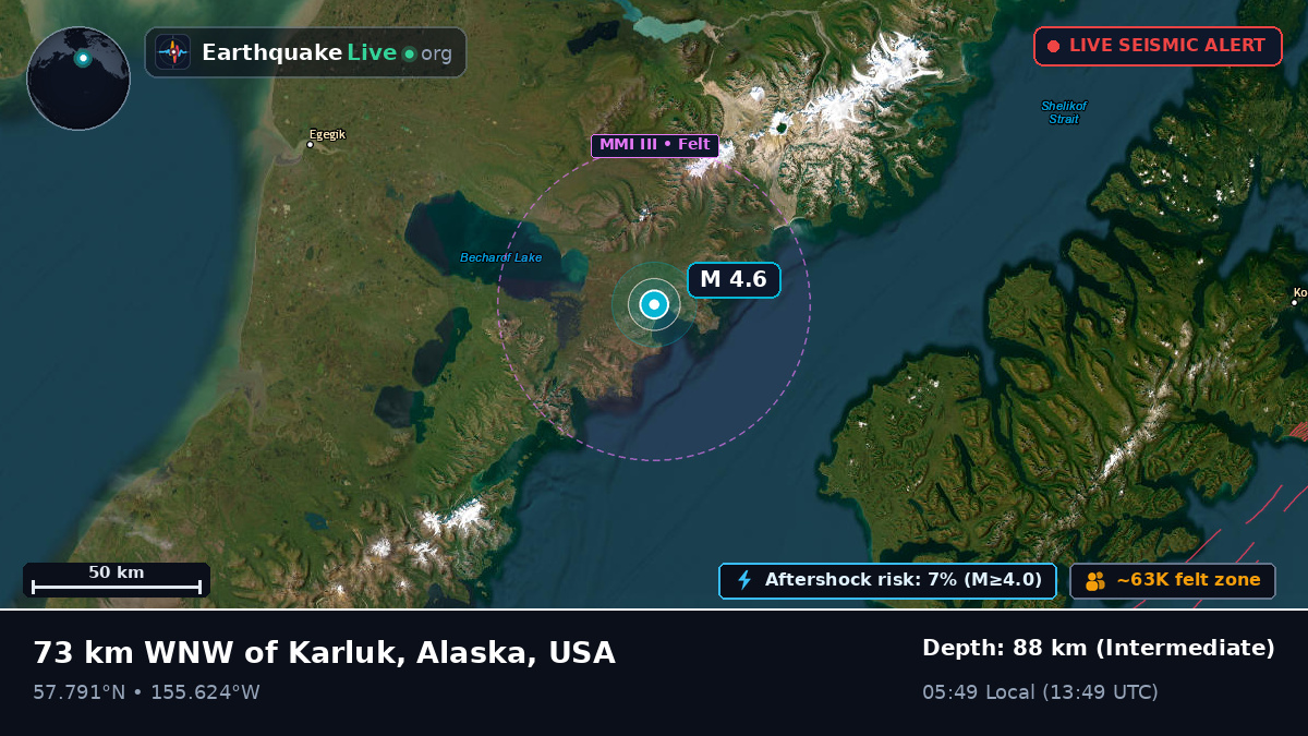 Alaska, USA