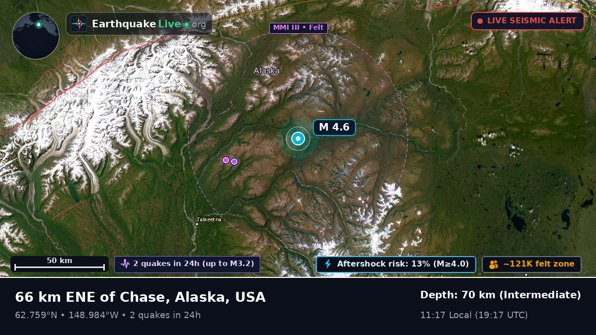 Alaska, USA