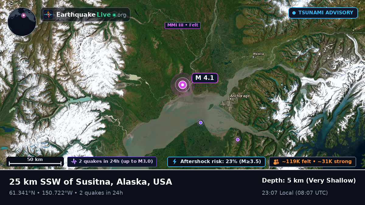 Alaska, USA