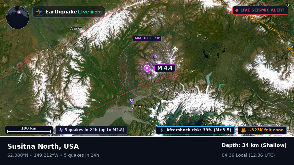 Alaska, USA