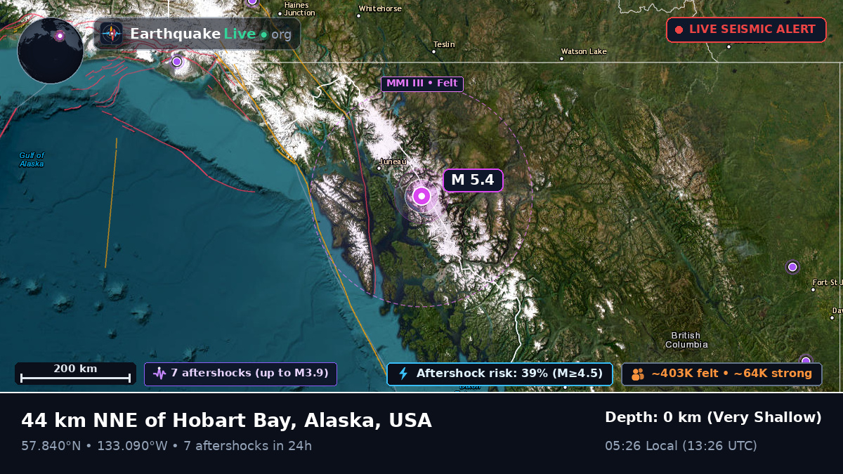 Alaska, USA
