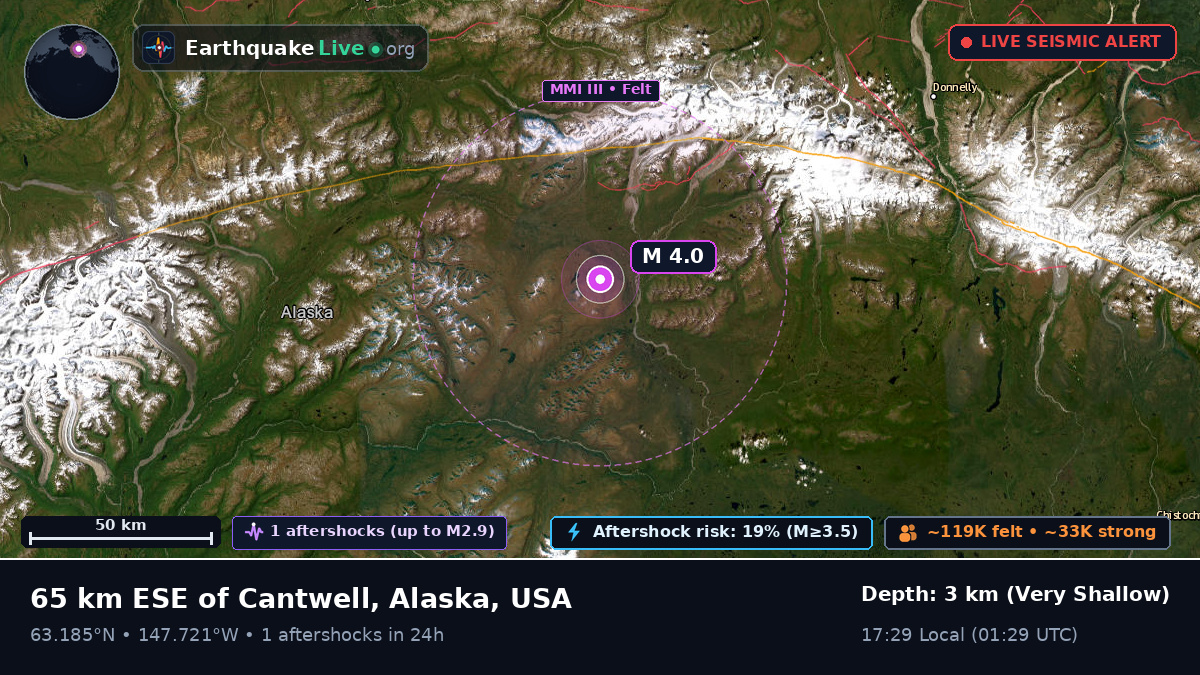 Alaska, USA