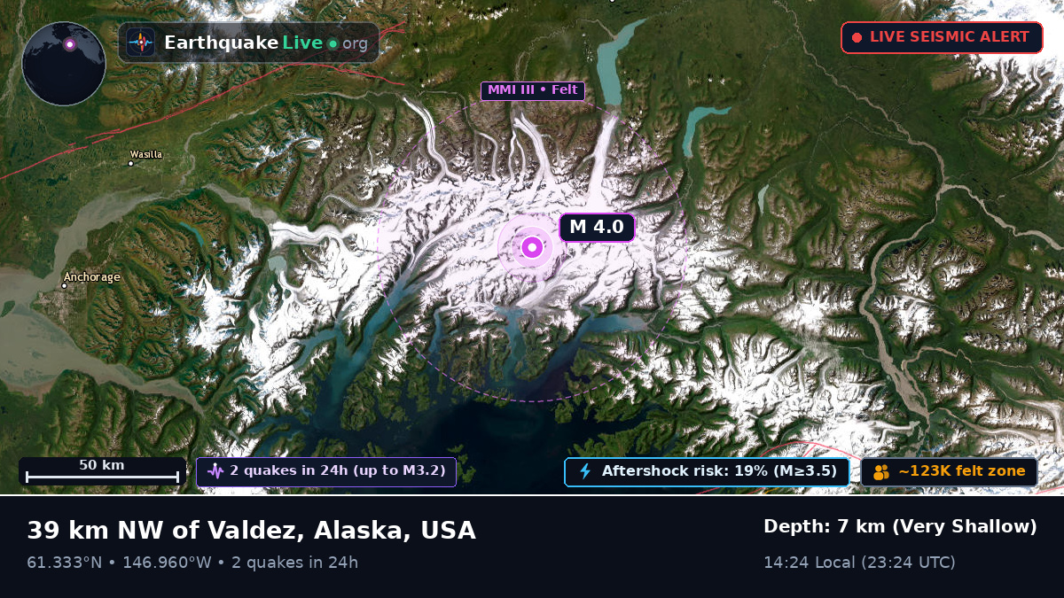 Alaska, USA