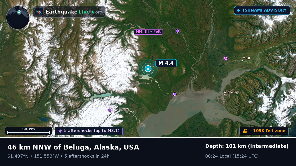 Alaska, USA