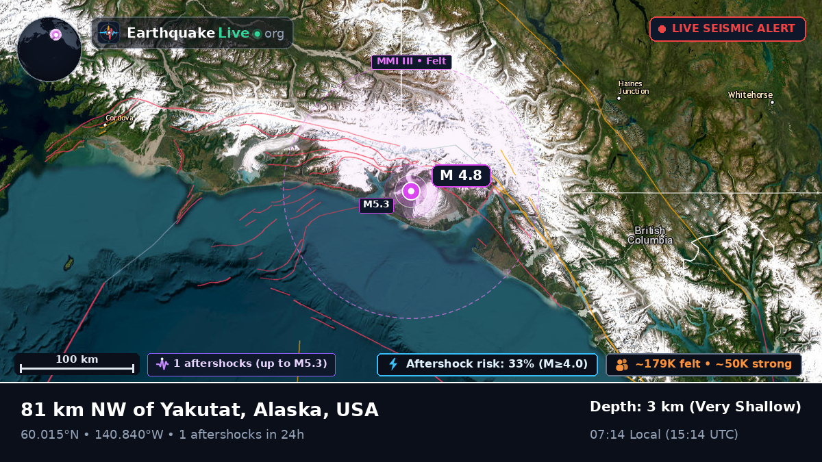Alaska, USA