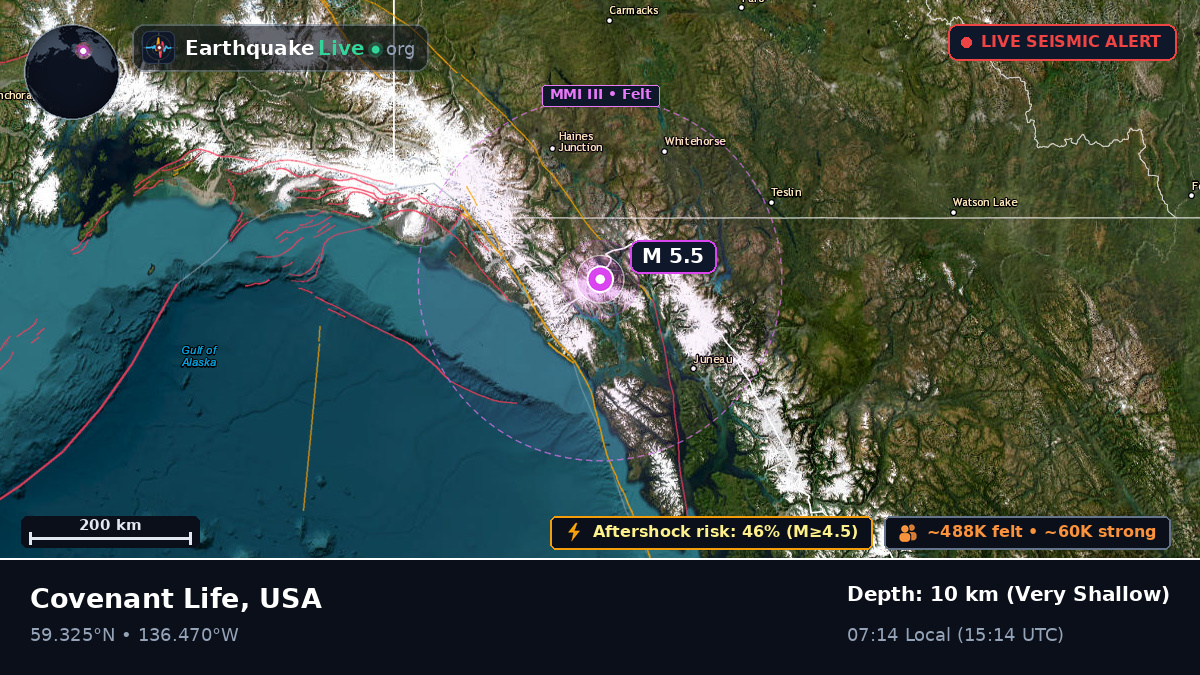 Alaska, USA