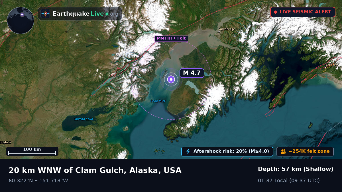 Alaska, USA