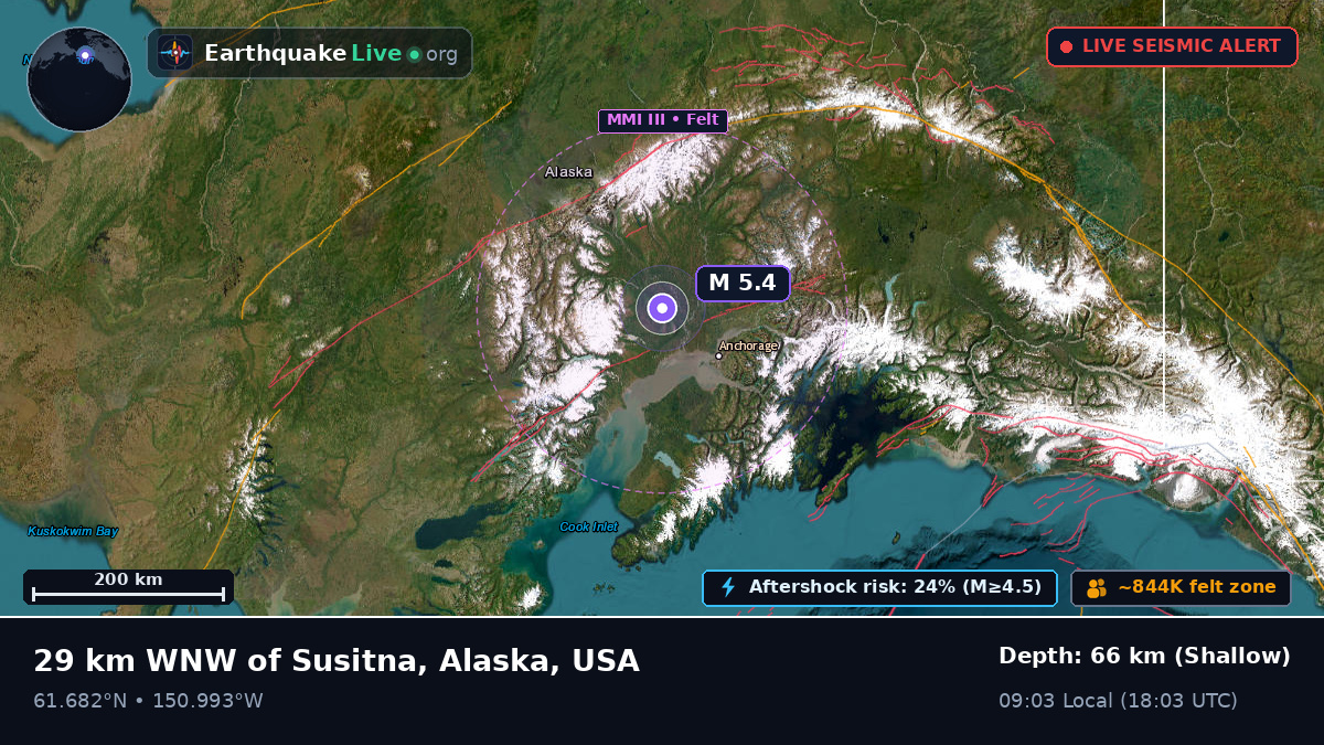 Alaska, USA