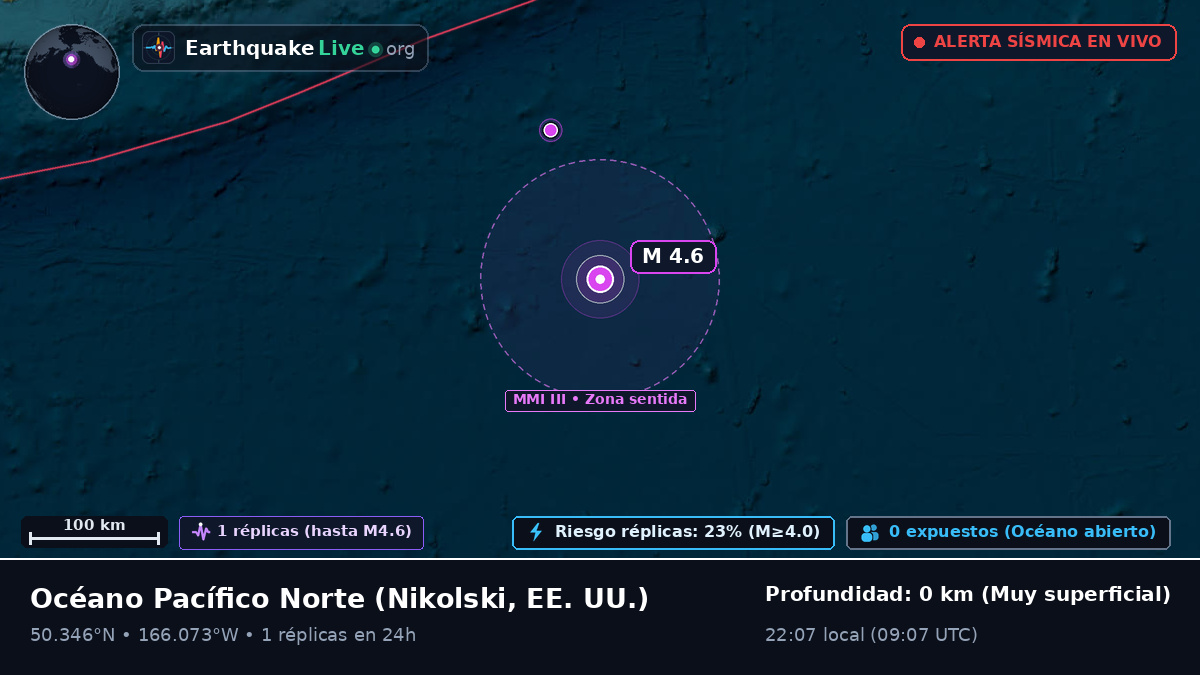 Océano Pacífico Norte (EE. UU.)