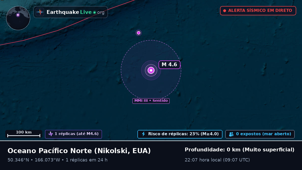 Oceano Pacífico Norte (EUA)