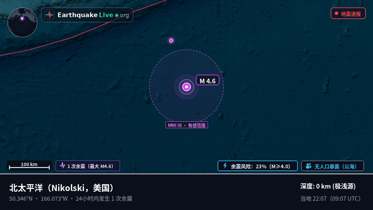 北太平洋 (美国)