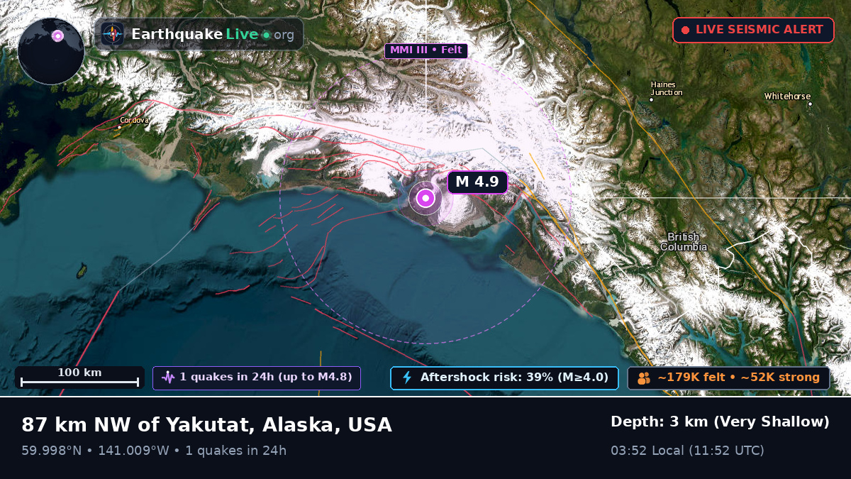 Alaska, USA