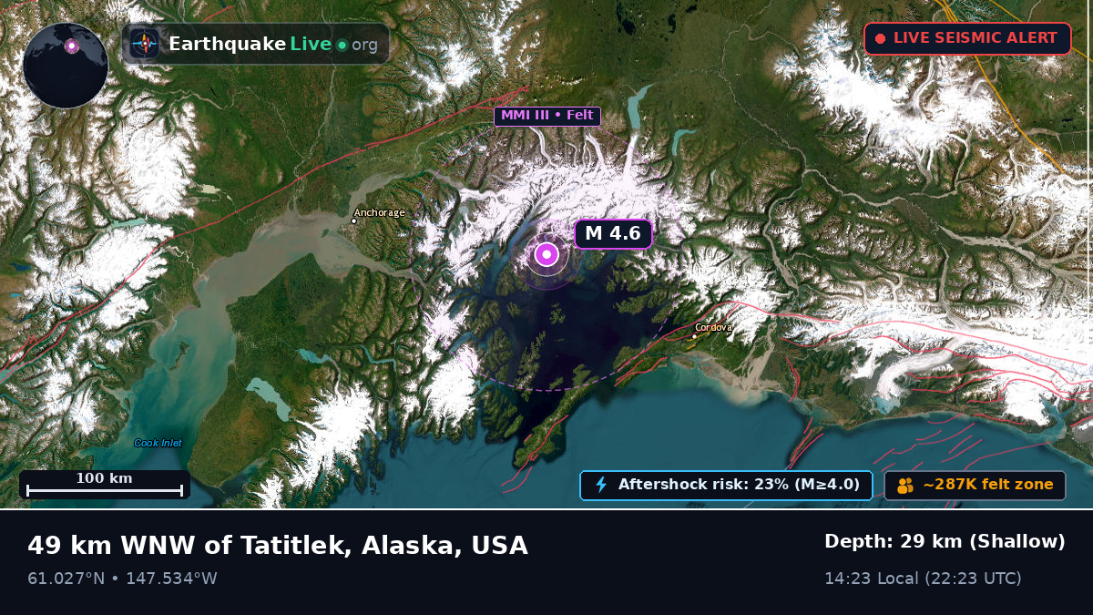 Alaska, USA
