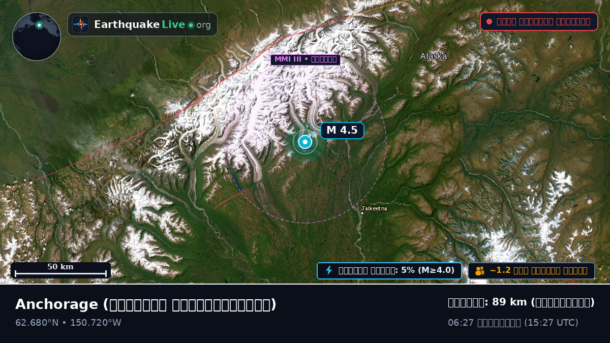 Alaska, মার্কিন যুক্তরাষ্ট্র