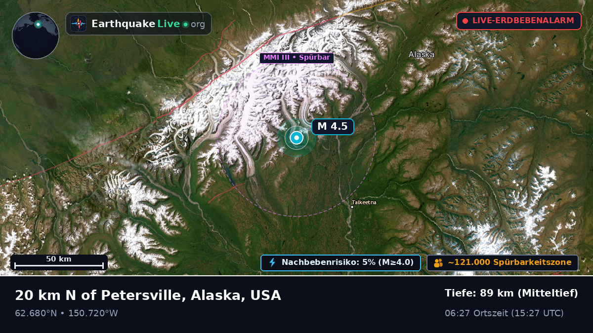 Alaska, USA