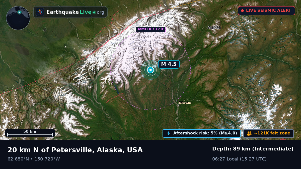 Alaska, USA