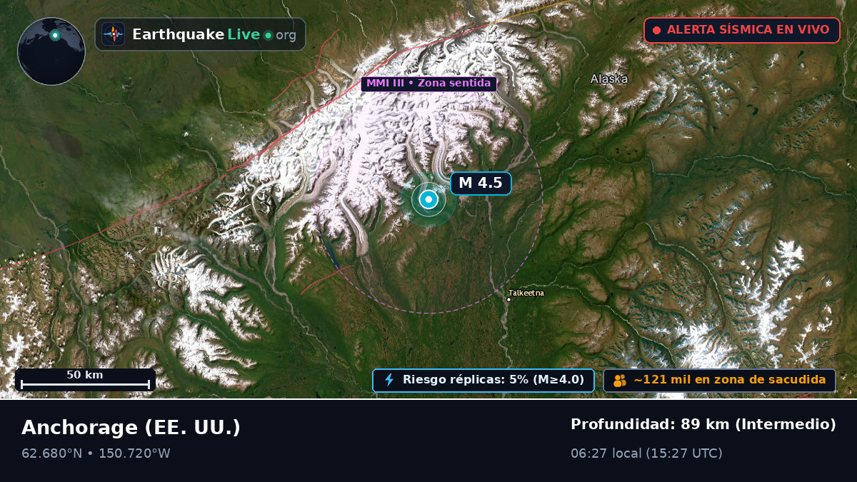Alaska, EE. UU.