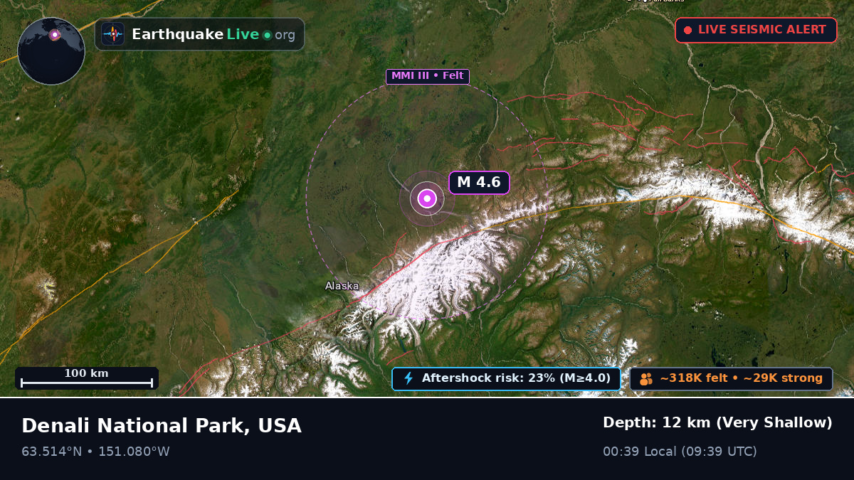 Alaska, USA