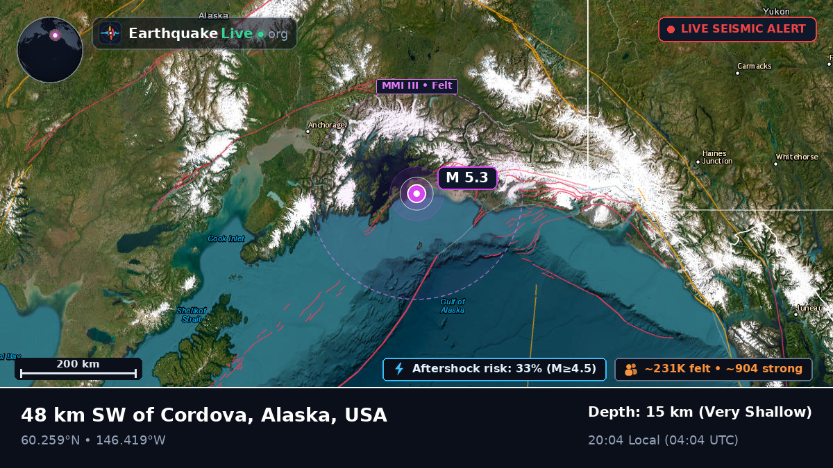 Off the coast of Anchorage, USA