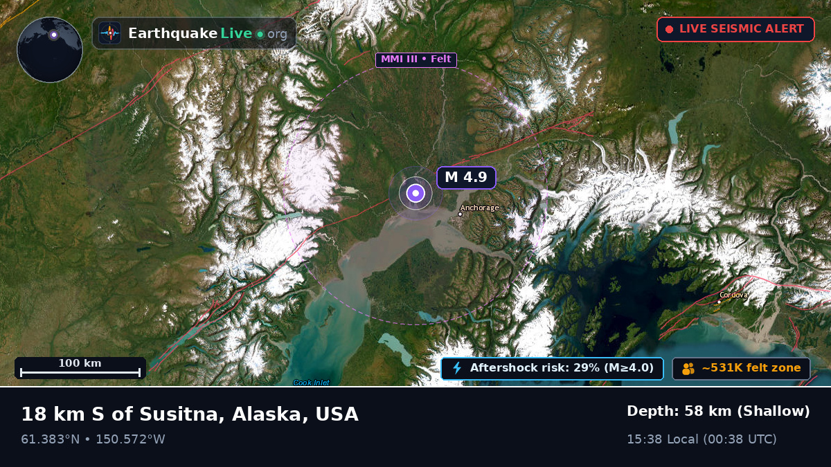 Alaska, USA