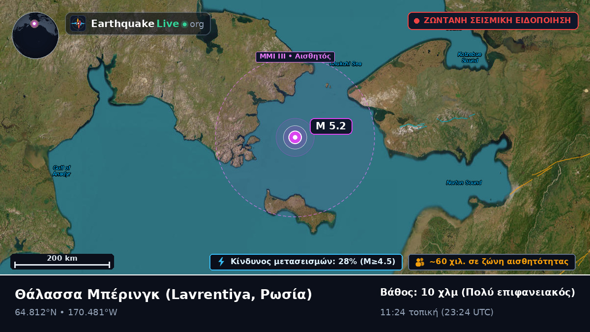 Θάλασσα Μπέρινγκ (Ρωσία)